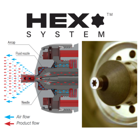 hex system