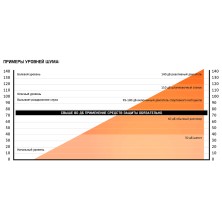 Sonus Max Наушники противошумные, оливковые, 32 дБ